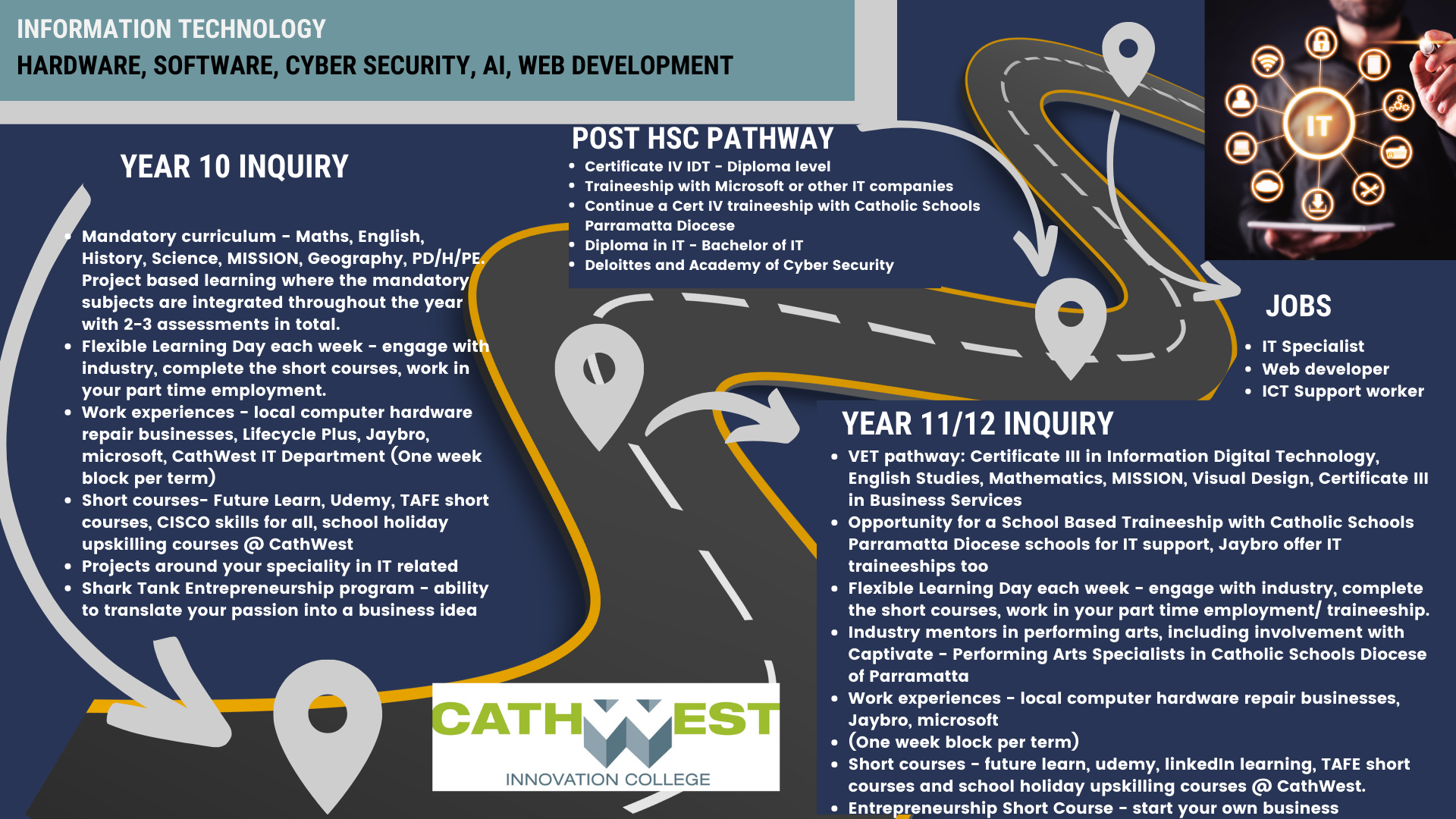 Information Technology Career Pathways at CathWest Innovation College