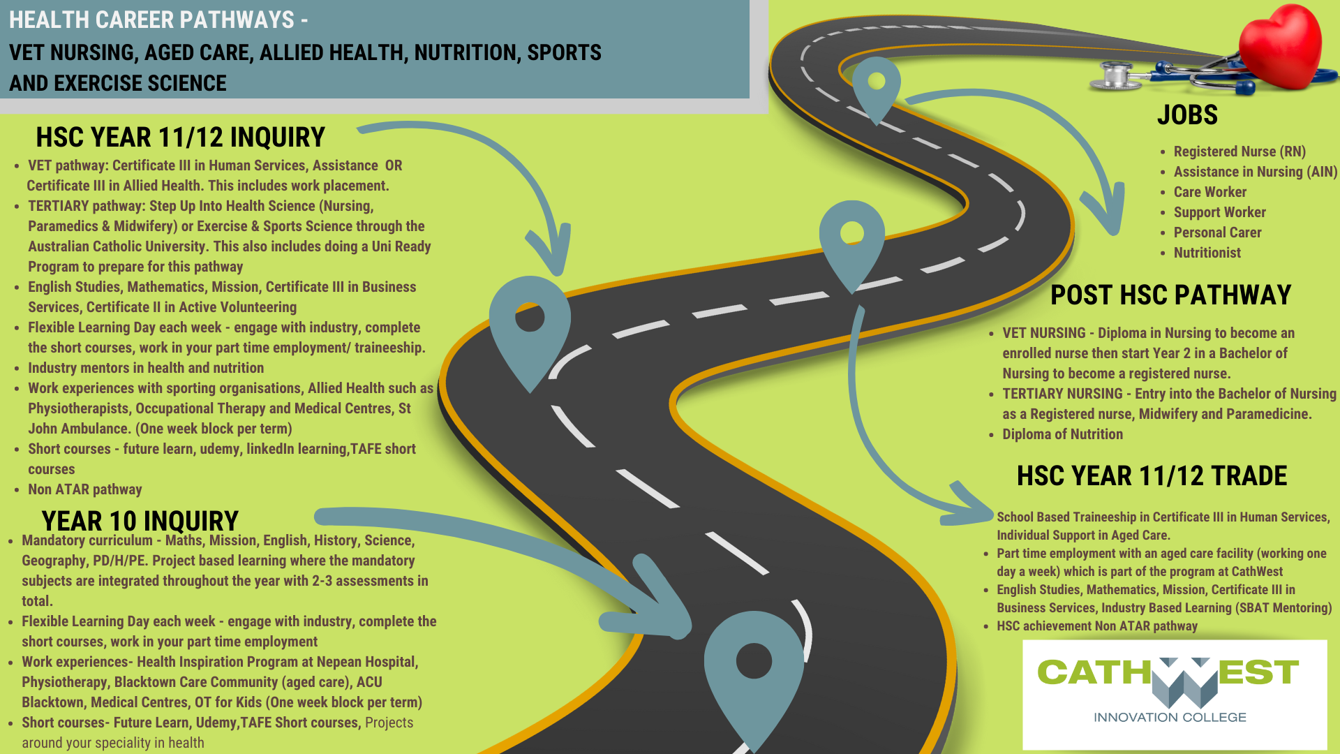 Health Career Pathways at CathWest Innovation College