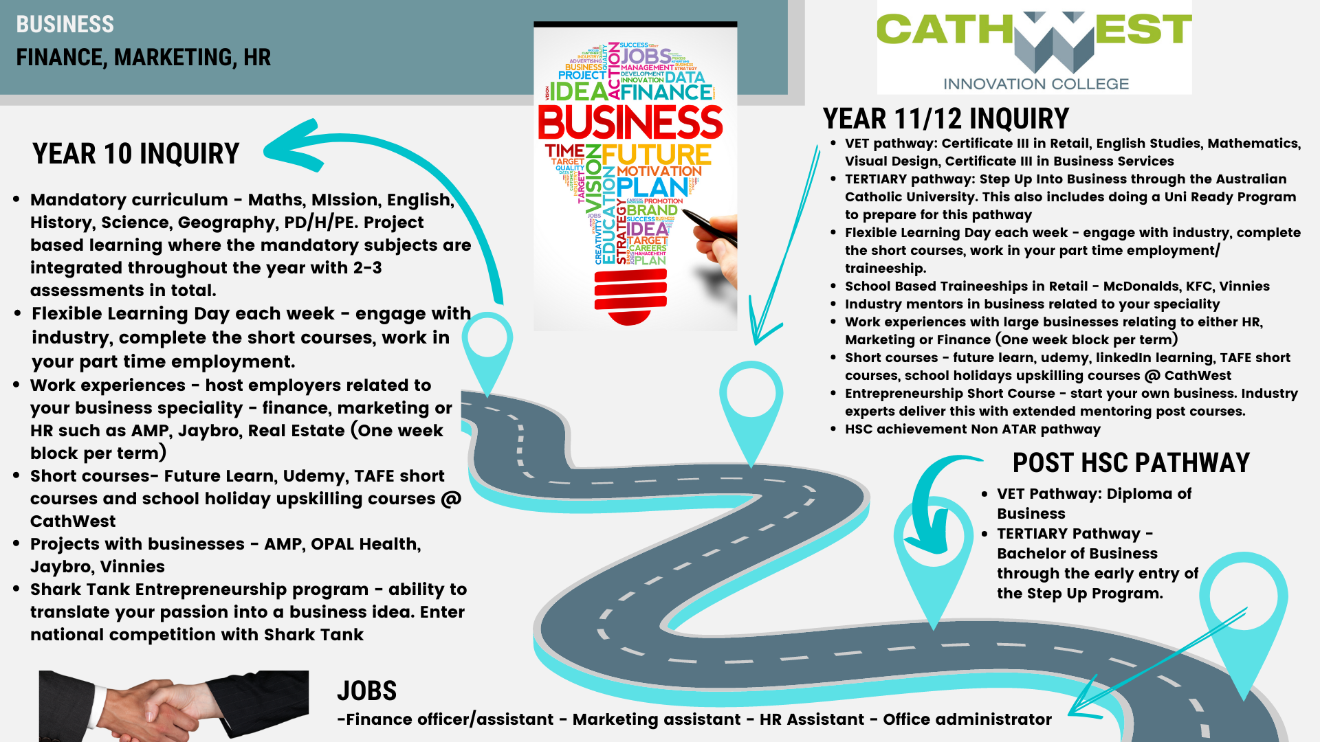 Business Career Pathways at CathWest Innovation College