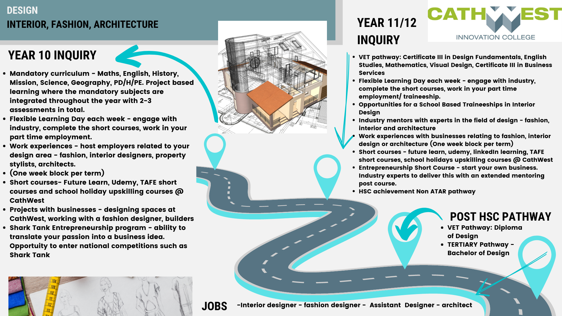 Design Career Pathways at CathWest Innovation College