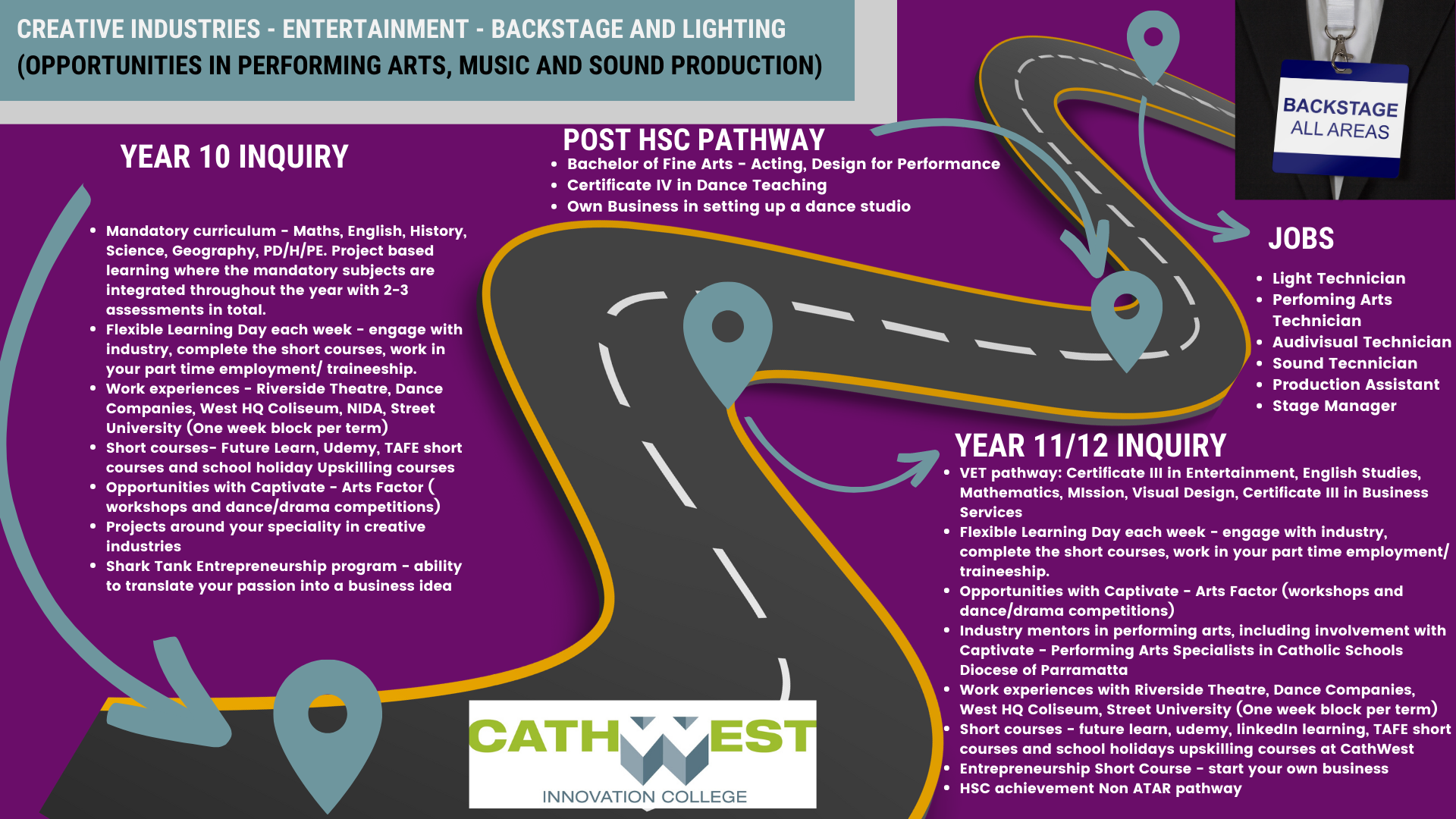 Creative Industries Career Pathways at CathWest Innovation College