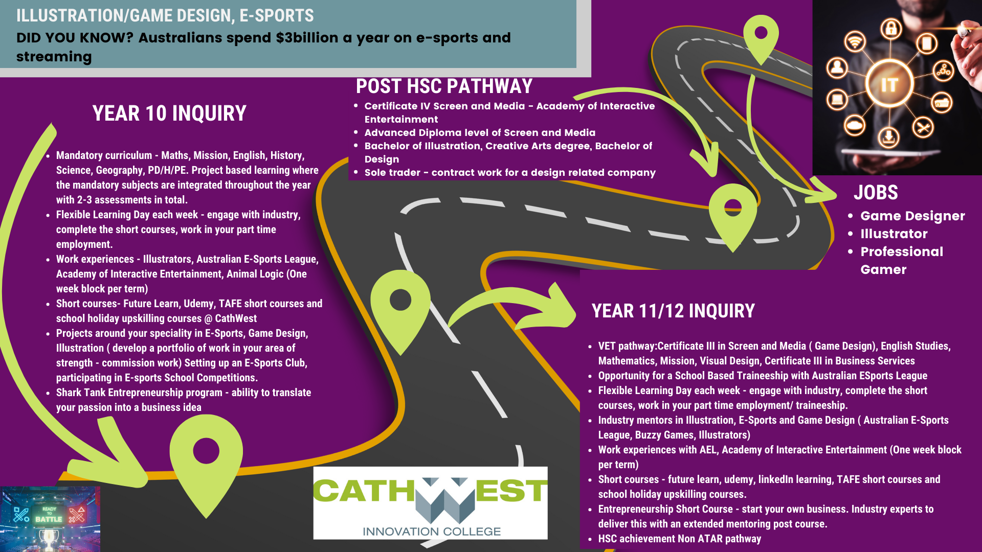 Illustration Career Pathways at CathWest Innovation College